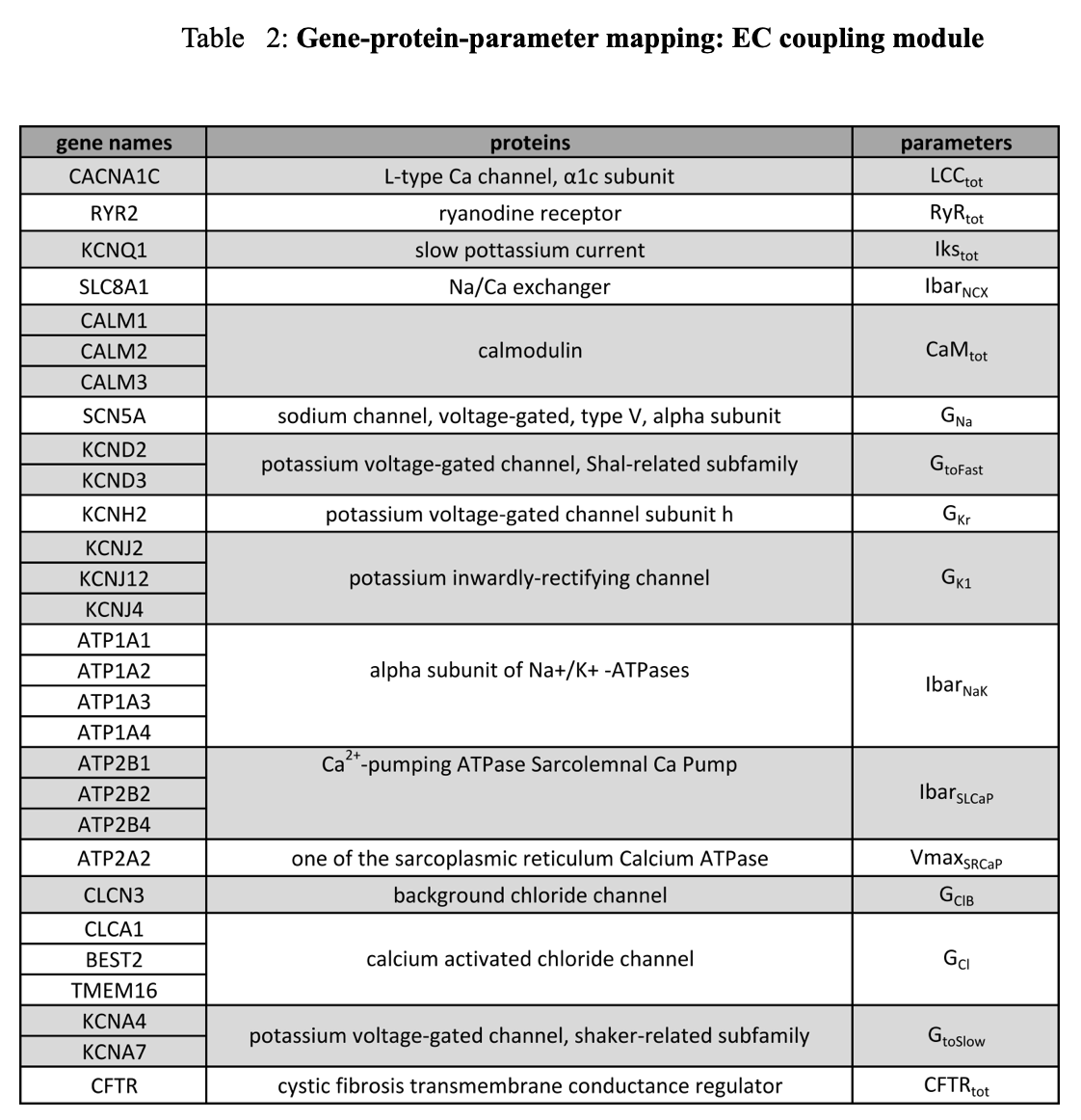 Table 2