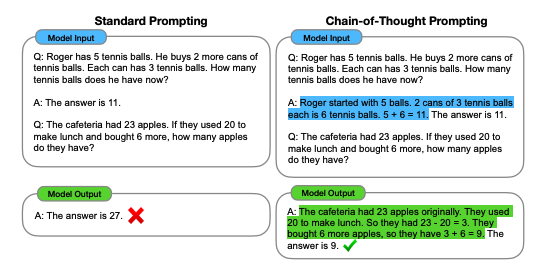 CoT examples