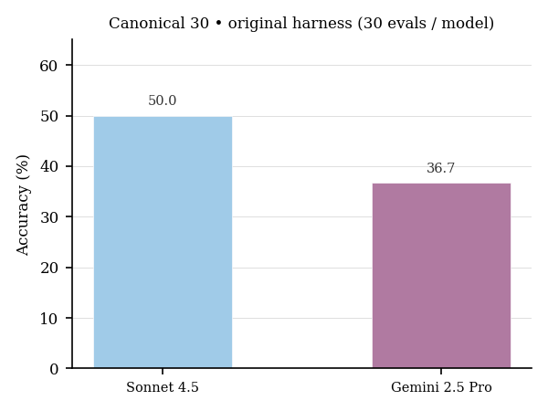 Sonnet 4.5 vs Gemini 2.5 Pro, canonical 30.